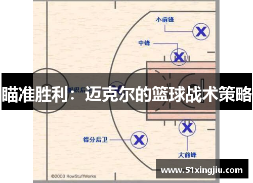 瞄准胜利：迈克尔的篮球战术策略